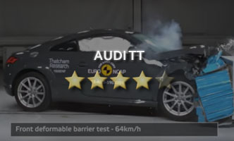 Краш-тест Audi TT
