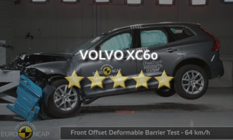 Краш-тест Volvo XC60 2017